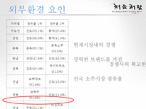 [소비자행동론] 처음처럼 마케팅 분석(swot, stp, 4p)-8