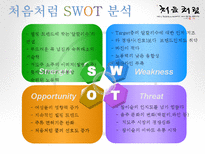 [소비자행동론] 처음처럼 마케팅 분석(swot, stp, 4p)-12