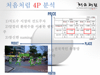 [소비자행동론] 처음처럼 마케팅 분석(swot, stp, 4p)-16
