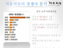[소비자행동론] 처음처럼 마케팅 분석(swot, stp, 4p)-18