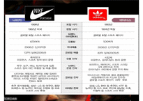 [경영학] 파워브랜드 나이키 성공전략-20
