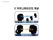 [경영학] 효과적인 커뮤니케이션기법-8