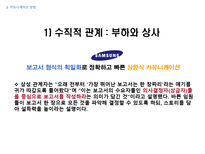 [경영학] 효과적인 커뮤니케이션기법-14