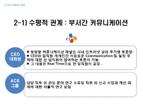 [경영학] 효과적인 커뮤니케이션기법-17