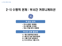 [경영학] 효과적인 커뮤니케이션기법-18