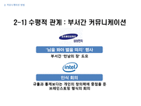[경영학] 효과적인 커뮤니케이션기법-19