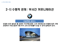 [경영학] 효과적인 커뮤니케이션기법-20