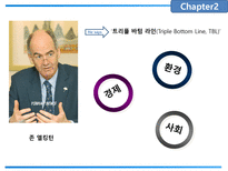 [경영학원론] 지속가능경영과 국내외 사례-6