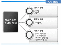 [경영학원론] 지속가능경영과 국내외 사례-7