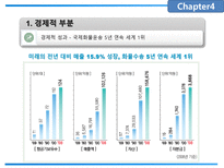 [경영학원론] 지속가능경영과 국내외 사례-11