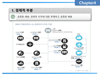 [경영학원론] 지속가능경영과 국내외 사례-13