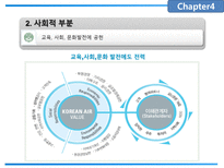 [경영학원론] 지속가능경영과 국내외 사례-15