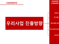 [국제경영] 바이오에너지 사업 페루 진출 방안-1