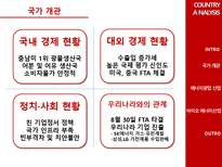 [국제경영] 바이오에너지 사업 페루 진출 방안-3