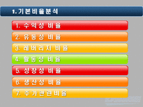 [재무회계] 대우조선해양 재무정보 분석-14