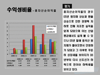 [재무회계] 대우조선해양 재무정보 분석-15