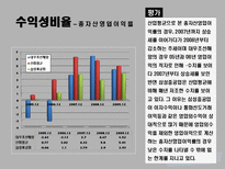 [재무회계] 대우조선해양 재무정보 분석-16