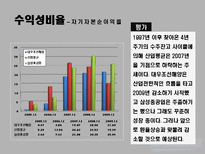 [재무회계] 대우조선해양 재무정보 분석-17