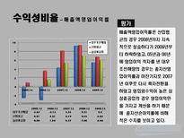 [재무회계] 대우조선해양 재무정보 분석-19