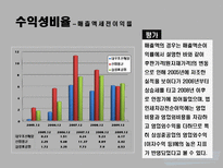 [재무회계] 대우조선해양 재무정보 분석-20