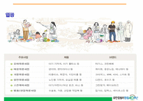 [조직행동론] 유한 킴벌리 조직설계 평가-6