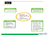 [조직행동론] 유한 킴벌리 조직설계 평가-7
