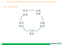[조직행동론] 유한 킴벌리 조직설계 평가-8