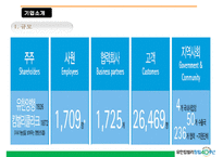 [조직행동론] 유한 킴벌리 조직설계 평가-11