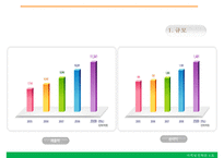 [조직행동론] 유한 킴벌리 조직설계 평가-18