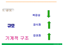 [조직행동론] 유한 킴벌리 조직설계 평가-19