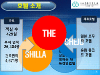 [호텔경영] 신라호텔 마케팅 분석-4