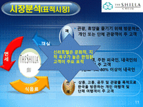 [호텔경영] 신라호텔 마케팅 분석-11