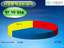 [호텔경영] 신라호텔 마케팅 분석-12