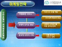 [호텔경영] 신라호텔 마케팅 분석-18