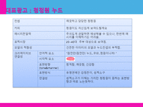 [광고학] 맥심 TOP, 청정원 누드, 산수유1000 관공분석-13