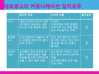 [광고학] 맥심 TOP, 청정원 누드, 산수유1000 관공분석-19