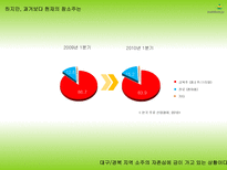 [광고홍보학] 20대 소주 점유율 향상을 위한 참소주의 리포지셔닝 전략-5