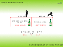 [광고홍보학] 20대 소주 점유율 향상을 위한 참소주의 리포지셔닝 전략-7
