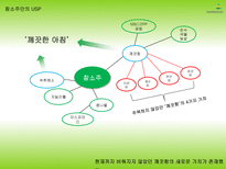 [광고홍보학] 20대 소주 점유율 향상을 위한 참소주의 리포지셔닝 전략-14