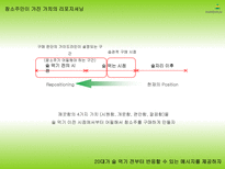 [광고홍보학] 20대 소주 점유율 향상을 위한 참소주의 리포지셔닝 전략-15
