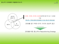 [광고홍보학] 20대 소주 점유율 향상을 위한 참소주의 리포지셔닝 전략-16