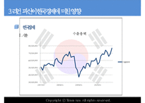 [거시경제학] 리먼브라더스 파산과 한국경제-18