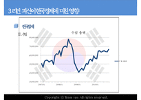 [거시경제학] 리먼브라더스 파산과 한국경제-19