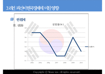 [거시경제학] 리먼브라더스 파산과 한국경제-20