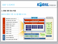 [이비지니스] 한국철도공사 ERP 성공사례-10