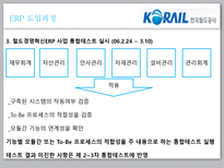 [이비지니스] 한국철도공사 ERP 성공사례-15