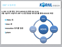 [이비지니스] 한국철도공사 ERP 성공사례-17