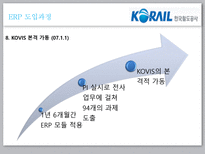 [이비지니스] 한국철도공사 ERP 성공사례-19