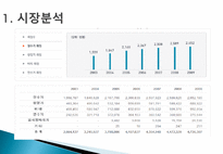 [마케팅원론] 고객 니즈 반영 마케팅 사례-웅진코웨이 정수기 렌탈-10