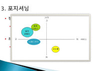 [마케팅원론] 고객 니즈 반영 마케팅 사례-웅진코웨이 정수기 렌탈-18